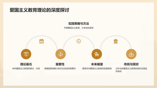 橙色复古风历史主题教学PPT模板