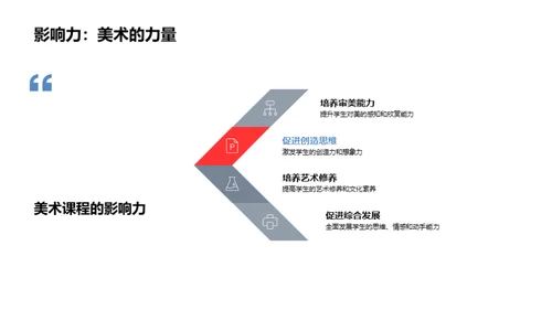 美术启蒙: 初一艺术之旅