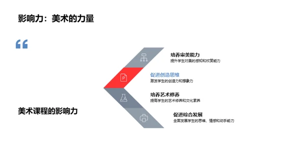 美术启蒙: 初一艺术之旅