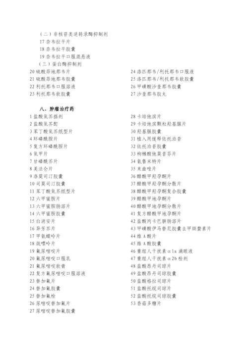 药品零售企业必须凭处方销售的药品名单.docx