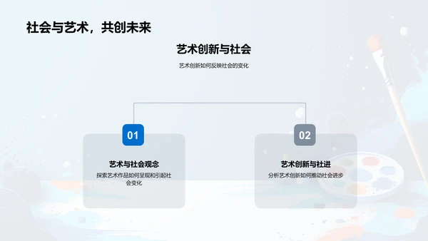 艺术创新实践教学PPT模板