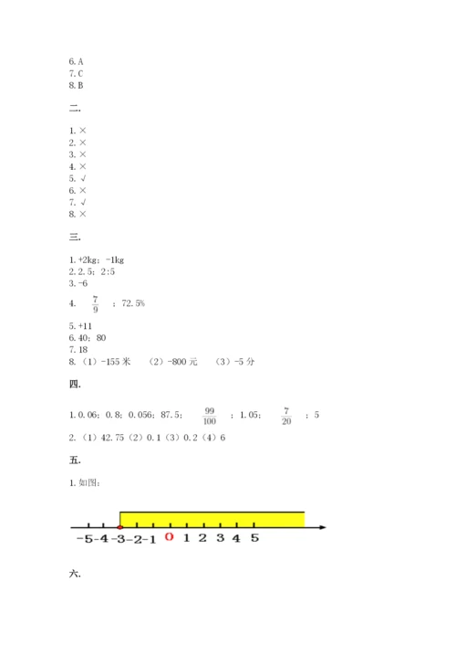 人教版六年级数学下学期期末测试题附参考答案【精练】.docx