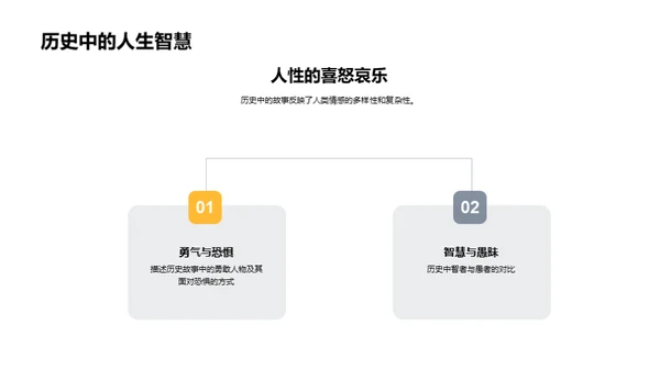 历史的戏剧与智慧