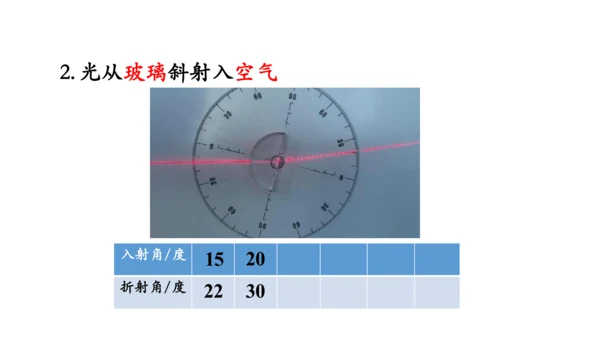 4.4 光的折射 课件（共62张PPT）