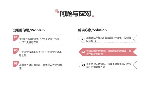 简约风红色企业年终汇报总结