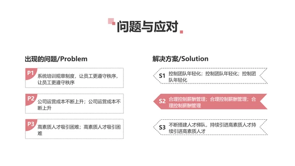 简约风红色企业年终汇报总结