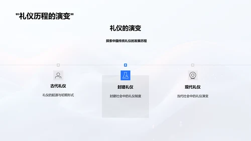 礼仪教育讲座PPT模板