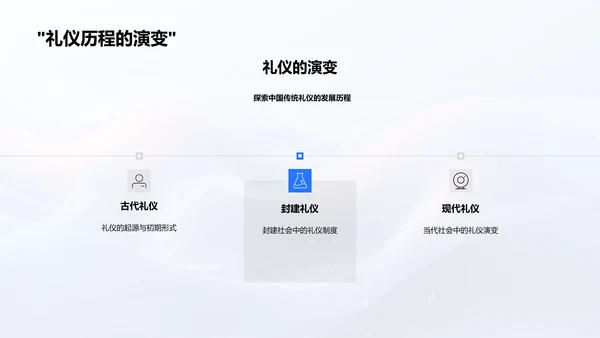 礼仪教育讲座PPT模板