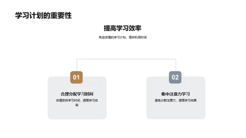 中学生学习策略