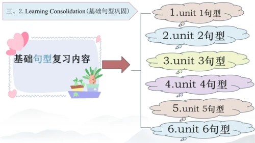 2024年新版PEP人教版三年级英语期末总复习（复习期间可重复用）unit1-unit6全面知识梳理