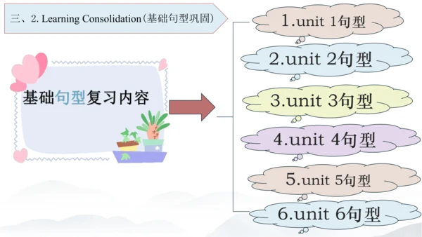 2024年新版PEP人教版三年级英语期末总复习（复习期间可重复用）unit1-unit6全面知识梳理