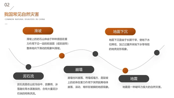 全国防灾减灾日安全教育主题班会PPT模板