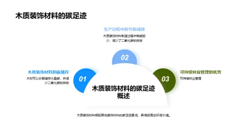 塑造绿色生活：木质装饰