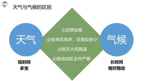 3.1 多变的天气精品课件(共36张PPT)