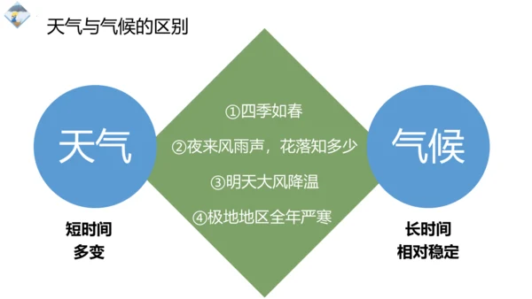 3.1 多变的天气精品课件(共36张PPT)
