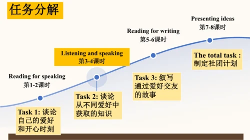 Unit 2 More than fun Developing ideas（教学课件）-2024-2