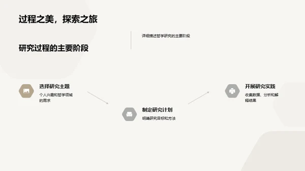 深度解析哲学研究