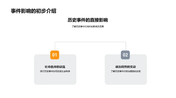 历史故事解析