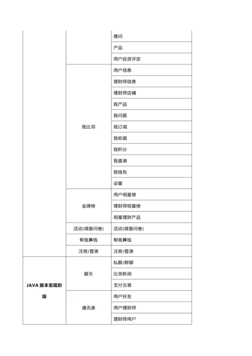 金融软件手机端需求分析新版说明书.docx