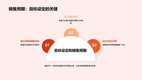 床品电商双十一胜局