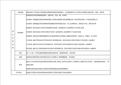 西洋肥岗位说明书管理手册