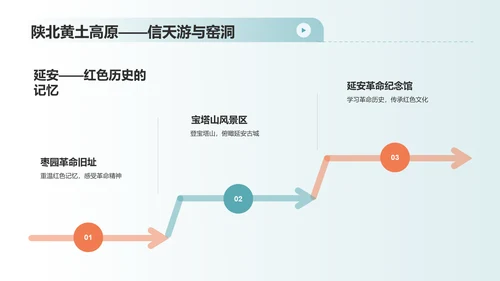 绿色商务旅游路线PPT模板
