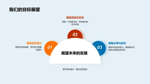 语文社团启动报告PPT模板