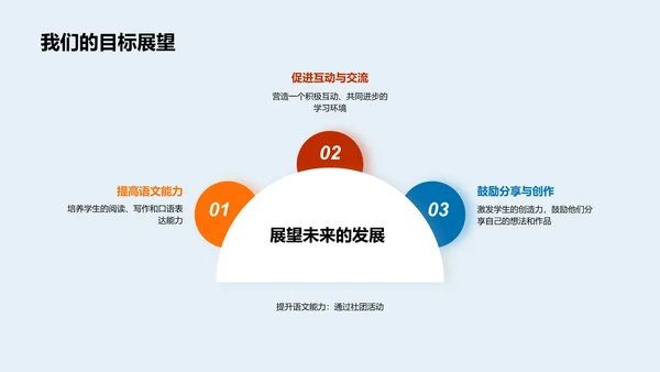 语文社团启动报告PPT模板