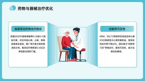 绿色插画风全国高血压日主题PPT模板