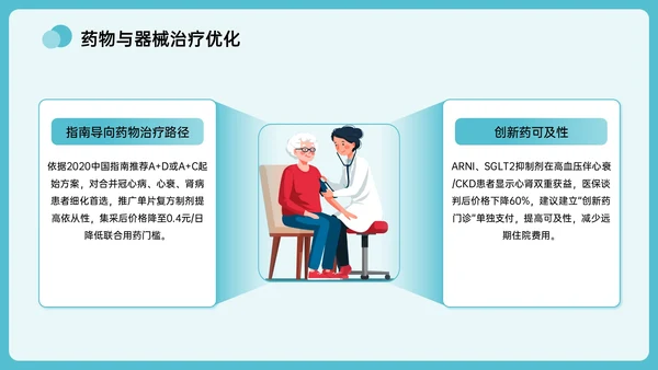 绿色插画风全国高血压日主题PPT模板