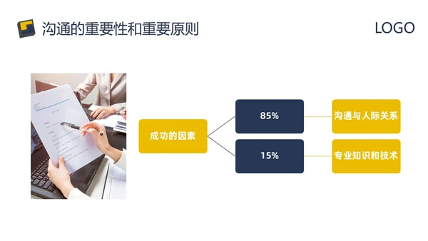 蓝黄简约向上沟通PPT模板宣传PPT动态PPT