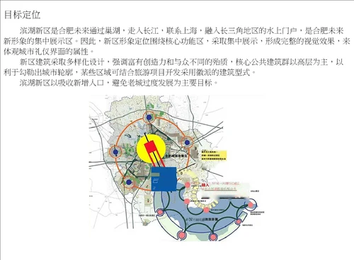 最终：合肥滨湖新城整体规划