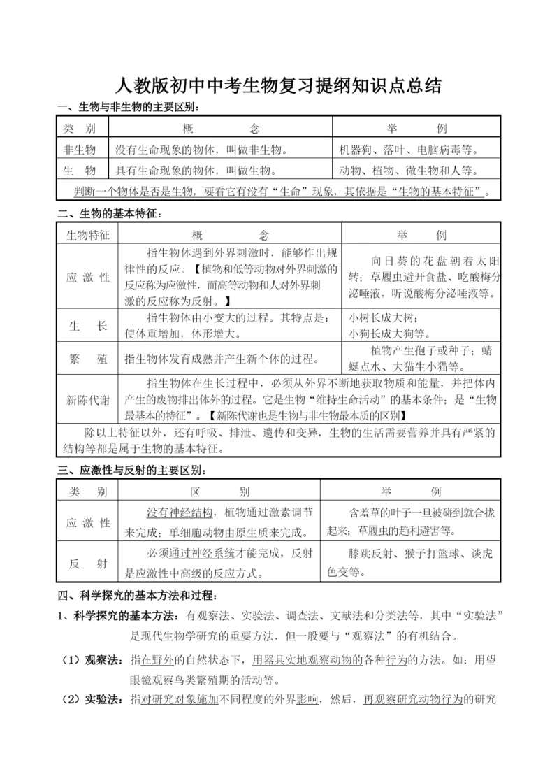 中考生物总复习人教版生物中考知识点整理提纲总结.docx