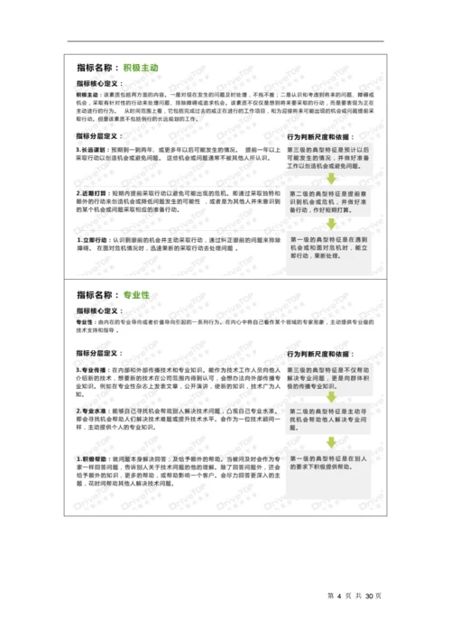 25、IT公司能力素质模型指导手册.docx