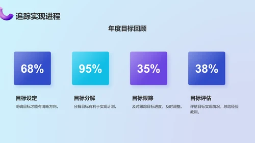蓝色3D风动效专题——年终工作总结PPT模板