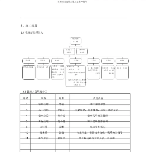 肥槽回填混凝土施工方案最终2015.9.25