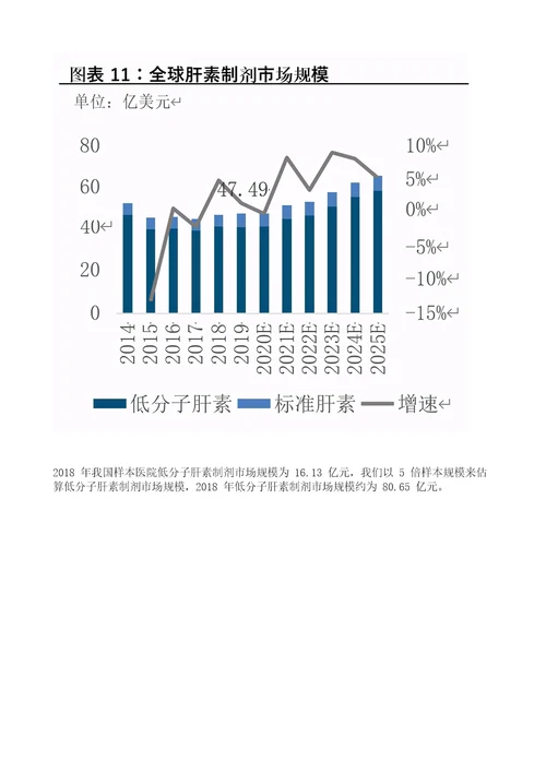 肝素行业产业链、格局、发展趋势分析