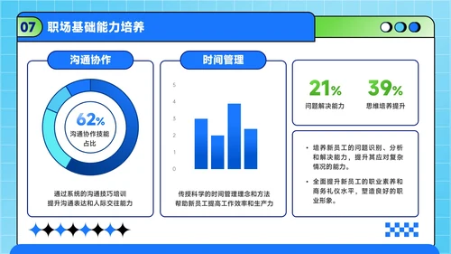 蓝绿色潮流风职场新人入职培训方案PPT模板
