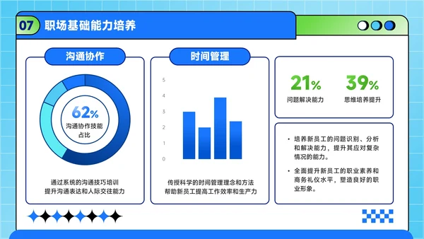 蓝绿色潮流风职场新人入职培训方案PPT模板
