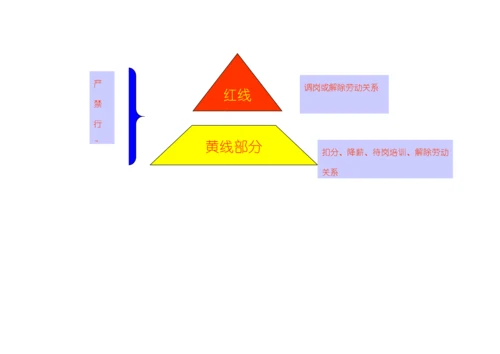 强上市公司的员工行为规范手册.docx