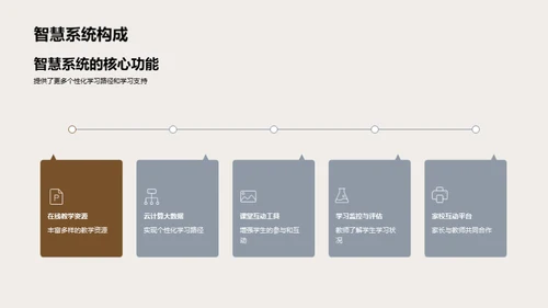 教育革新智慧课堂