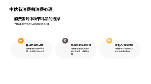 探索中秋消费行为