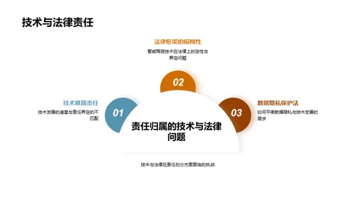 智驾未来：技术与法规剖析