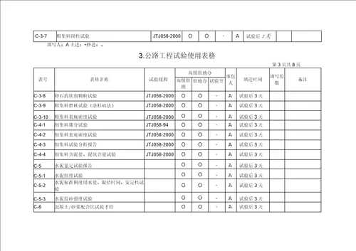 公路工程试验使用表格doc8页