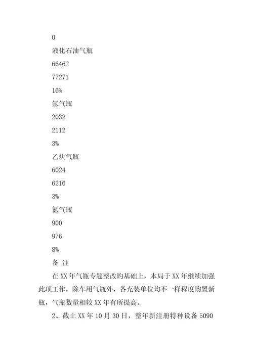 年市特种设备安全状况分析报告