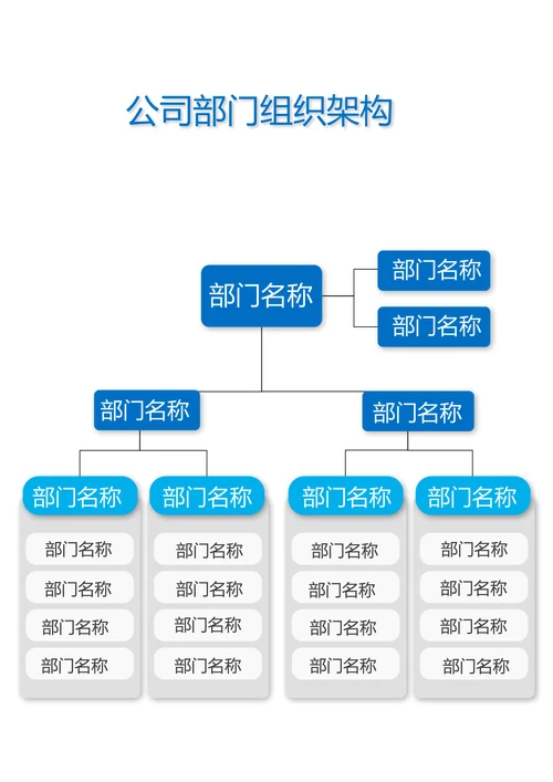 公司部门组织架构