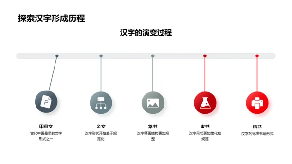 汉字解密之旅