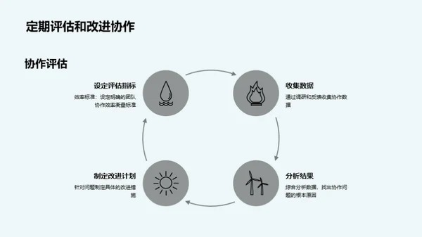 家居行业团队协作之道