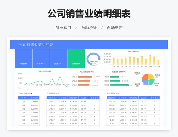 公司销售业绩明细表