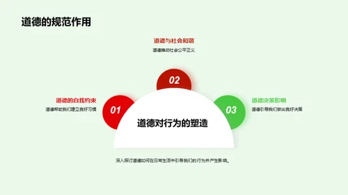 道德的力量与实践